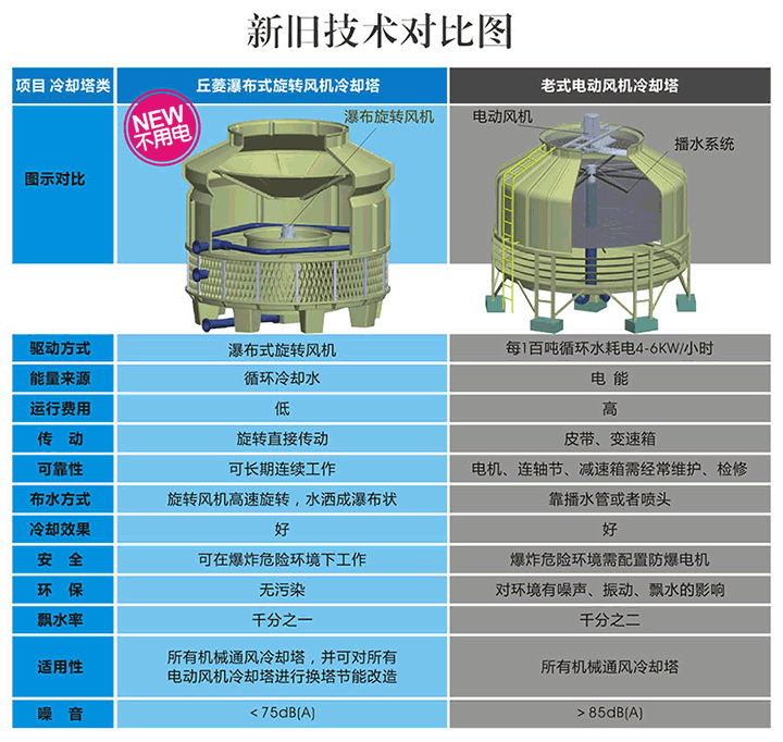 技术对比图720.gif