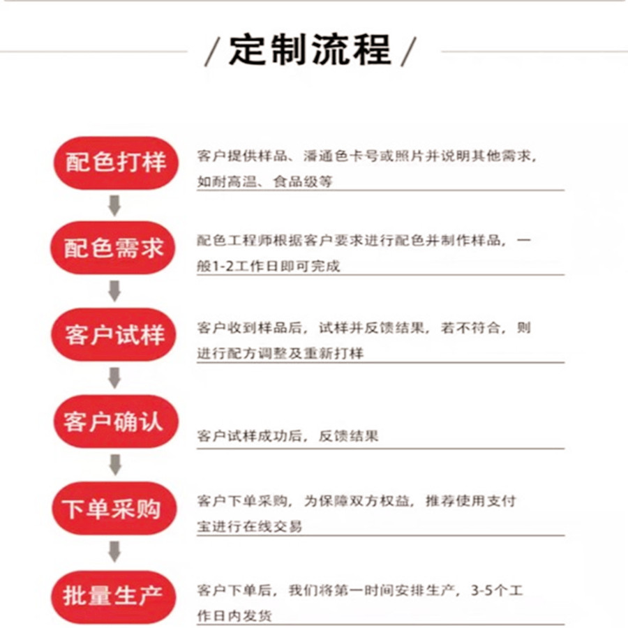 产品定制流程 (2).jpg