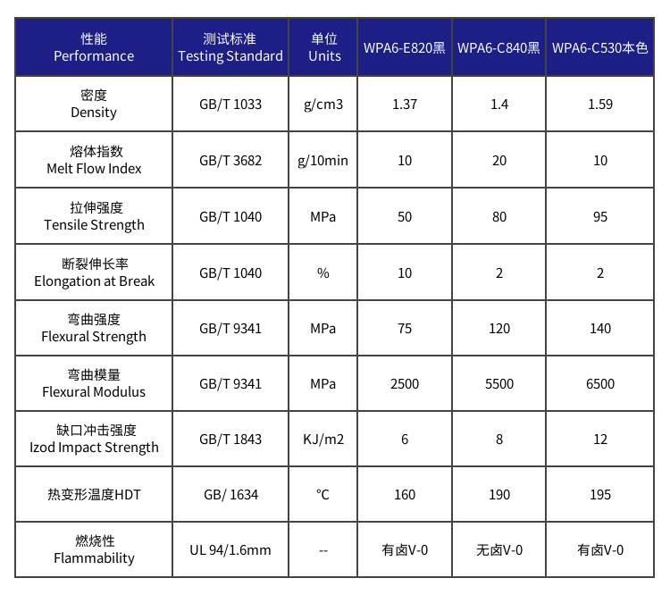 阻燃WPA6.png