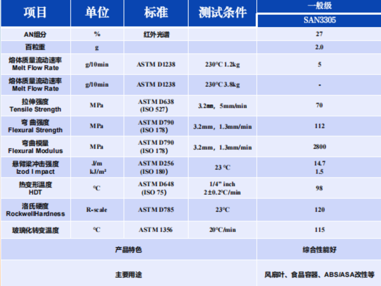 物性表SAN3305.png