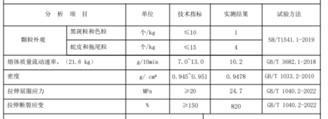 物性表HDPE广东石化4810F.png